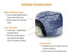 SafeSac Construction